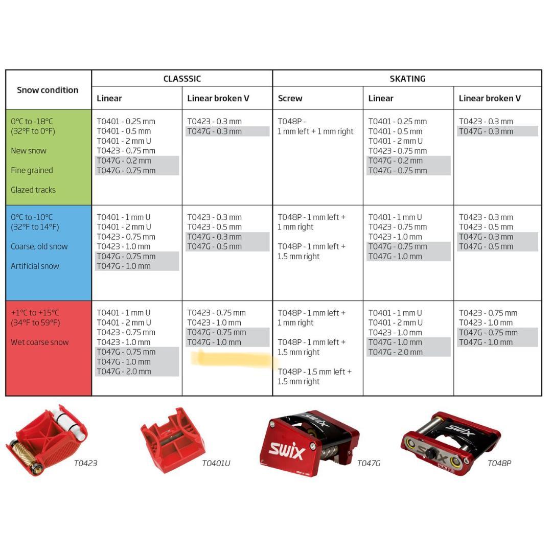 ✳︎値下げ✳︎[美品]Swix T48P ハンドストラクチャーツール　クロカン用
