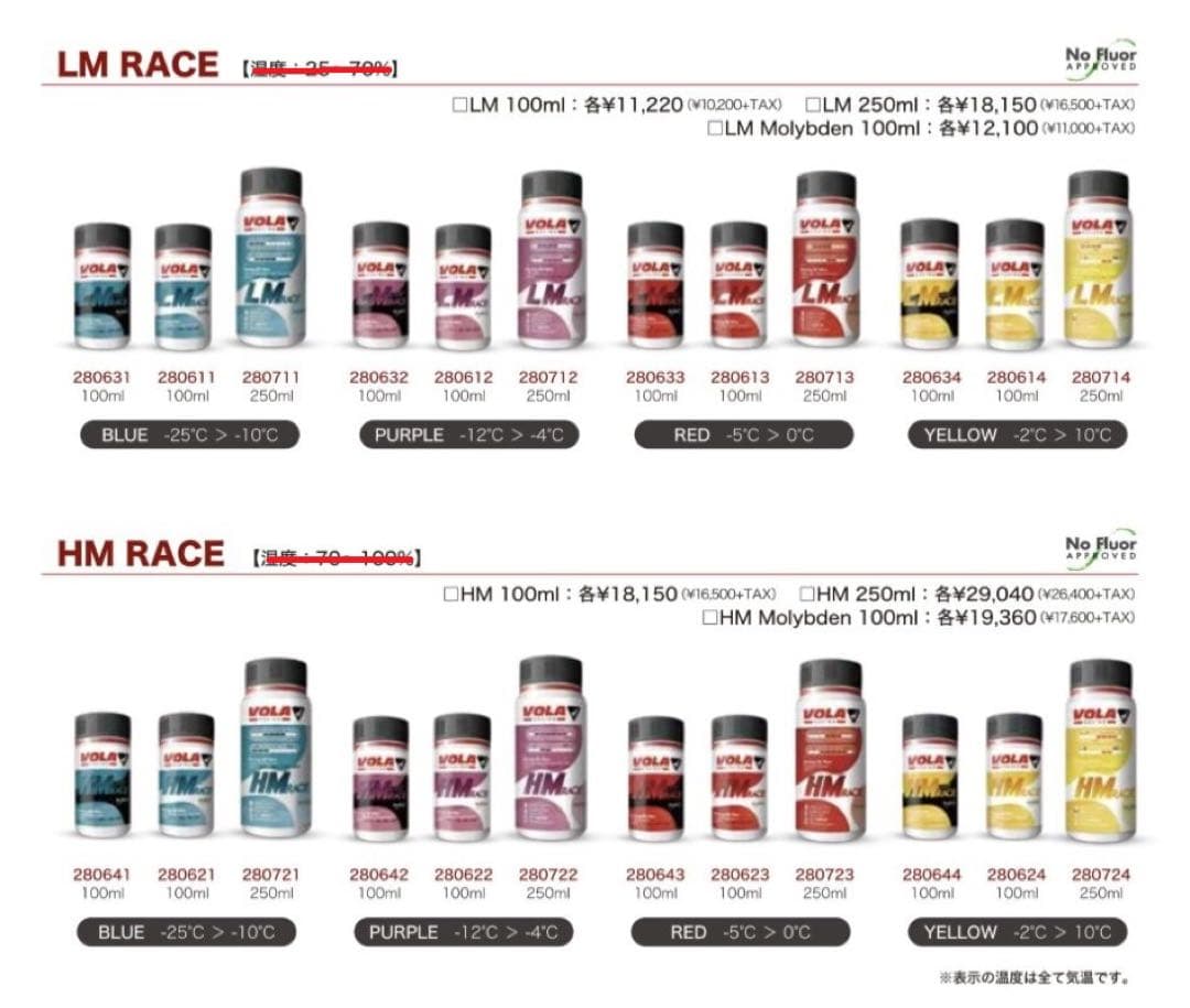 VOLA　LM RACE　リキッド　赤　250ml　swix toko ガリウム