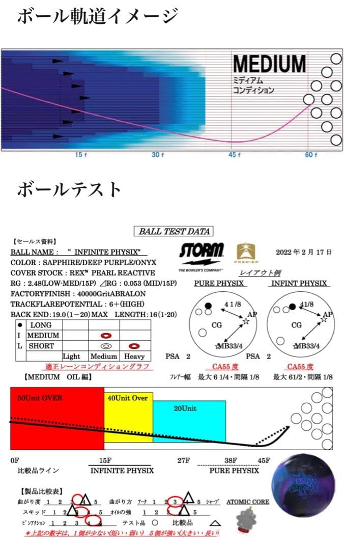 ★インフィニットフィジックス新品★15ポンド★ストーム★