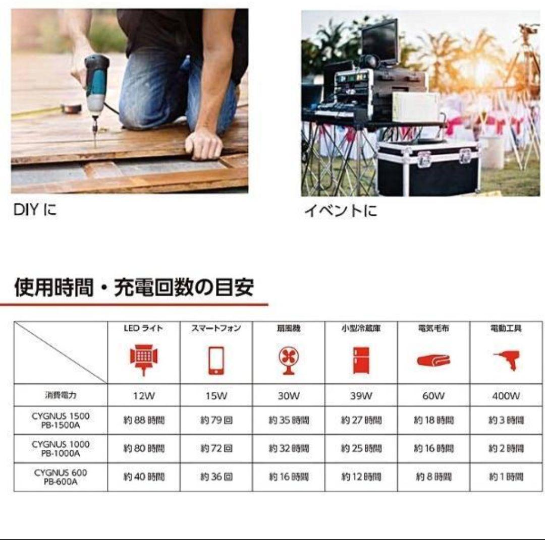 【極美品】CYGNUS S100WB ポータブルソーラーパネル 100W 防災