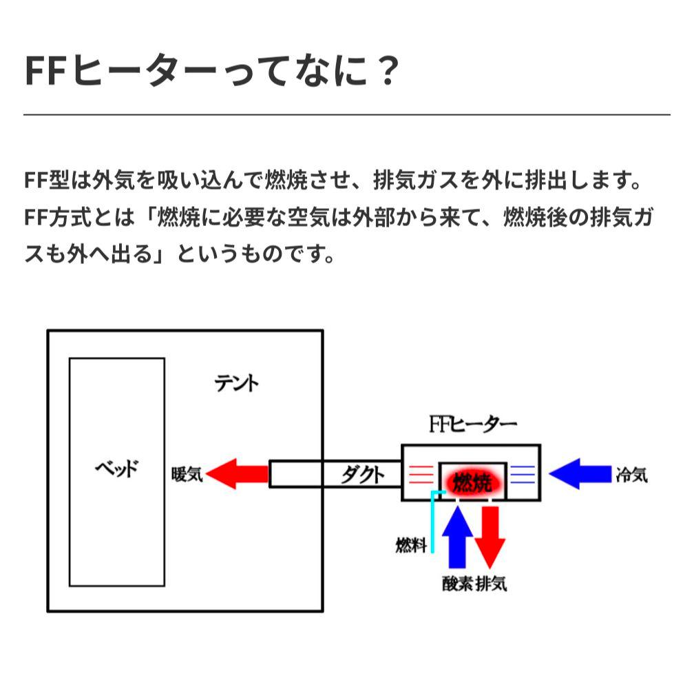 コールマンCUBICDOMEPLUS FFヒーター安全快適テント