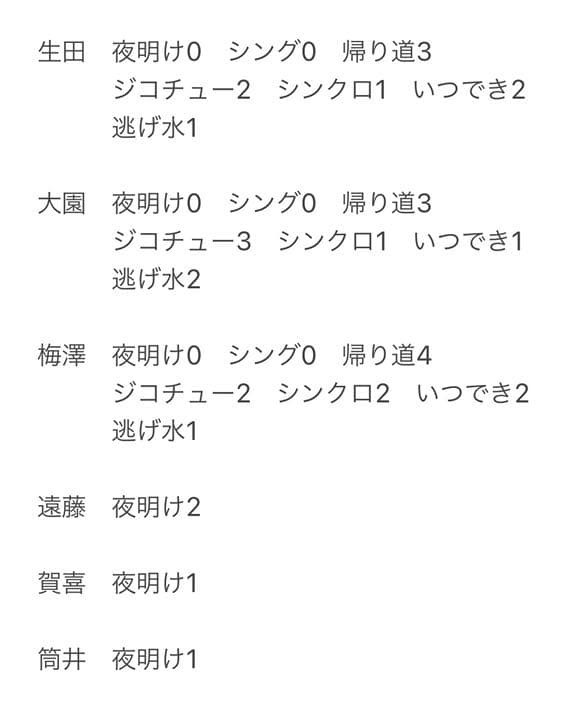 乃木坂46 B2サイズポスター　まとめ売り