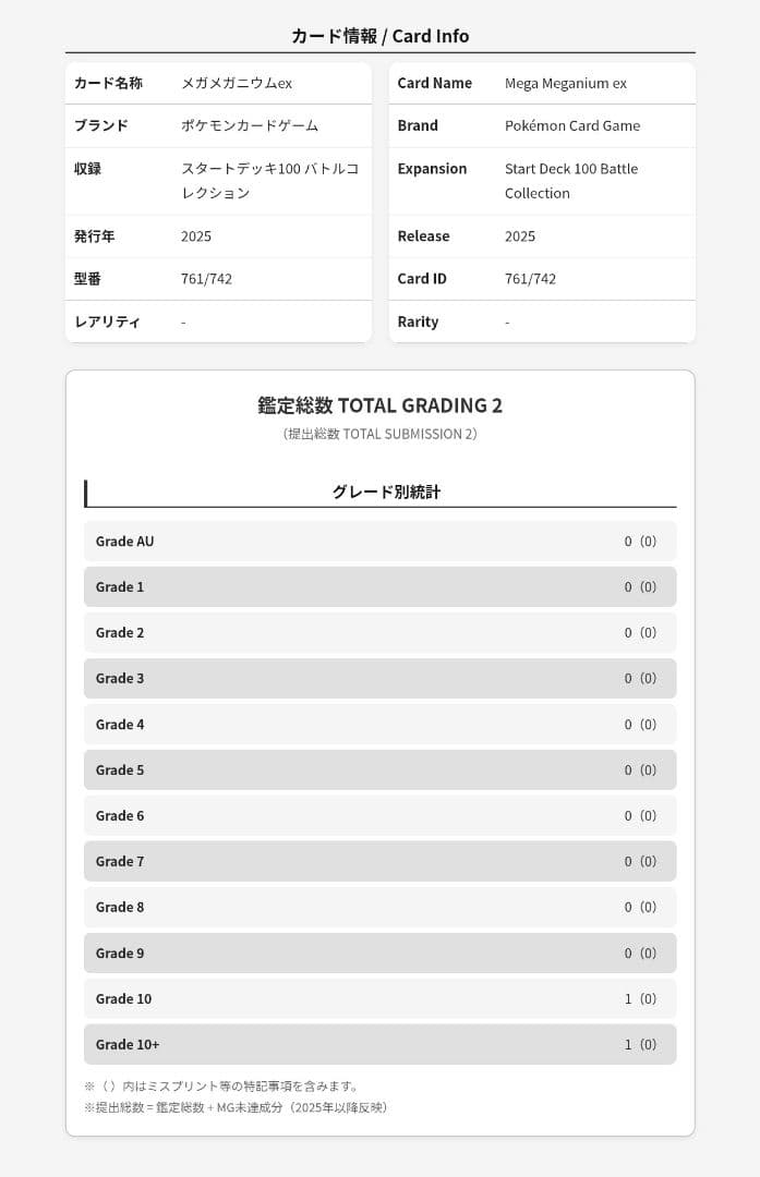 メガメガニウム　メガエンブオー　メガオーダイル　ARS10＋