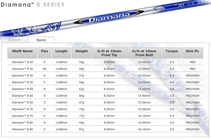 ゴルフシャフト　三菱Diamana B70S ドライバー用