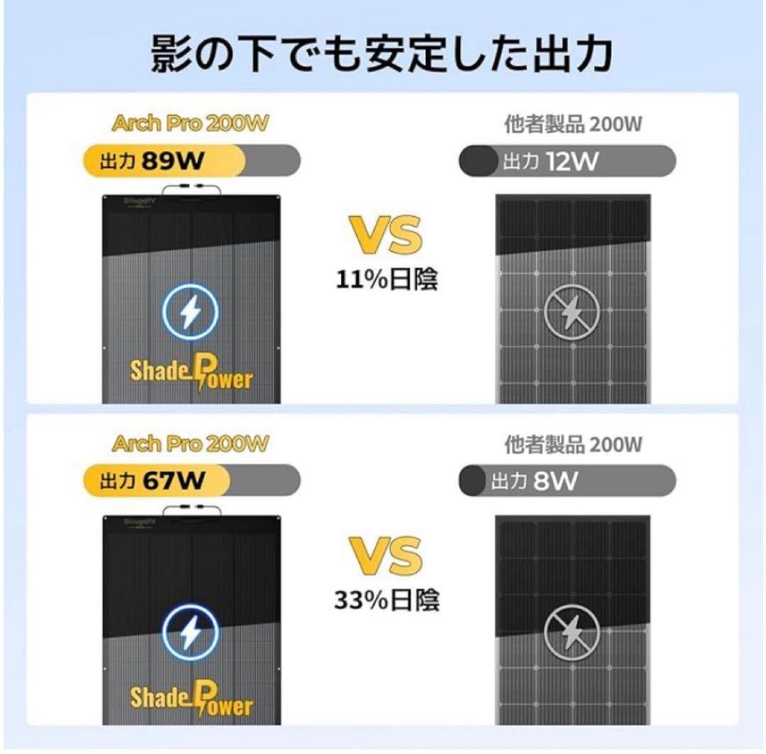 【専用】BougeRV ソーラーパネルArch Pro 200W