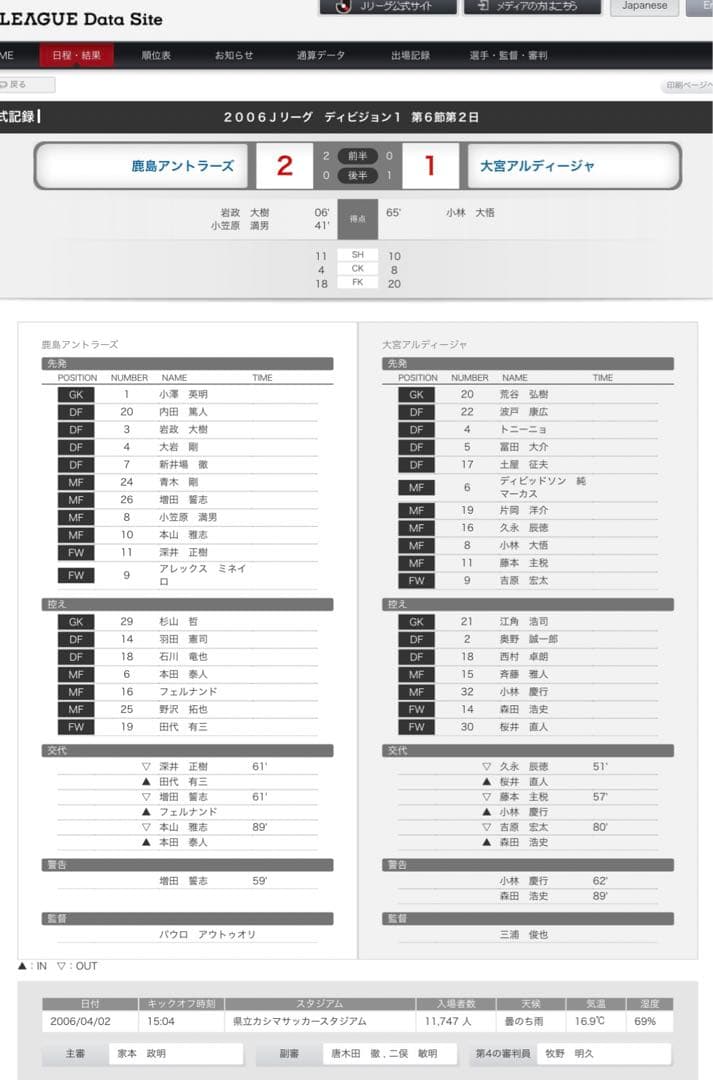 2006-07 鹿島アントラーズ 30名サインユニフォーム Mサイズ