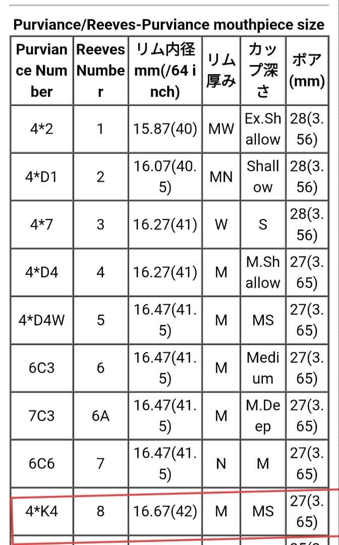ボブリーブスP8B パーヴィアンス モデルトランペットマウスピース
