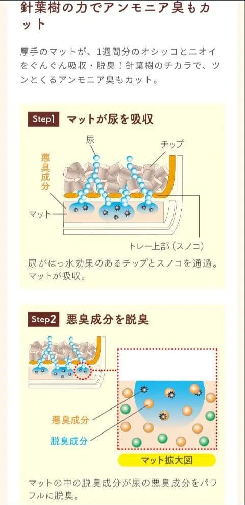 脱臭・抗菌砂取りマット 6枚入