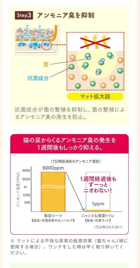 脱臭・抗菌砂取りマット 6枚入