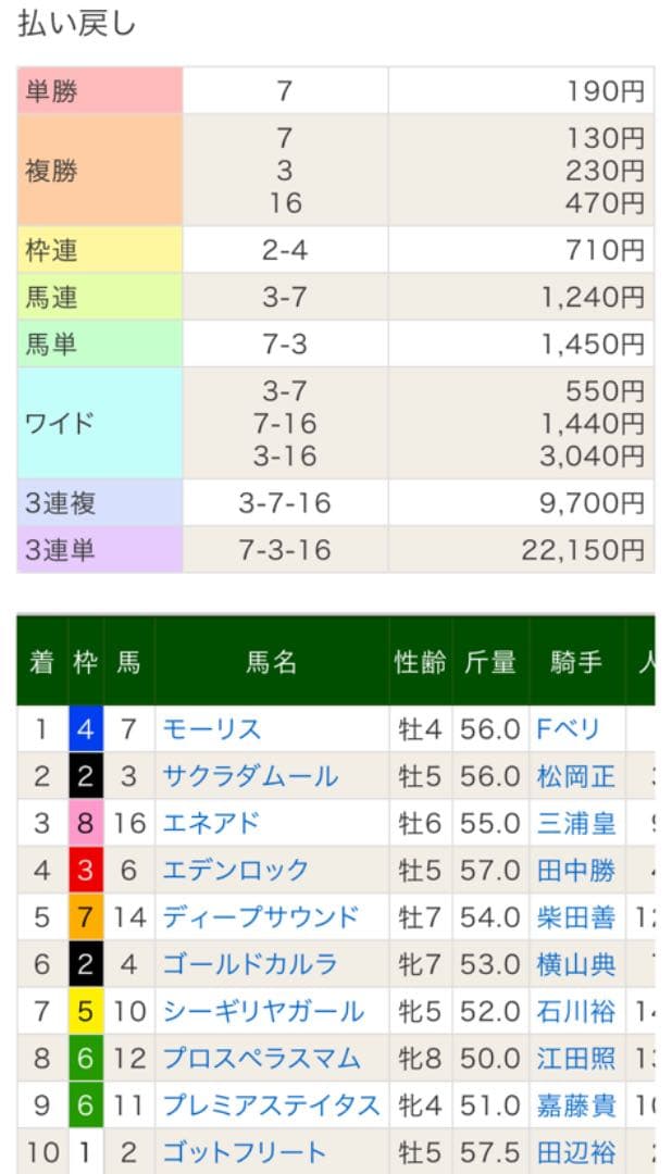 中山馬主協会　モーリス　ぬいぐるみ　フランシスベリー　若潮賞　2015年　ウマ娘