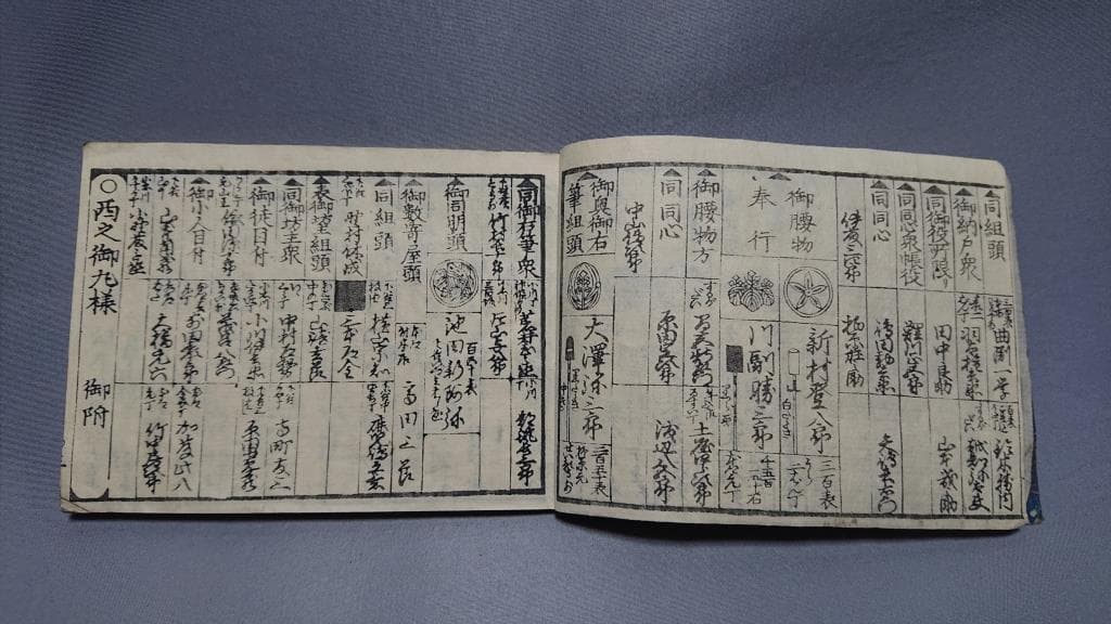 03御大禮御用掛御役人附