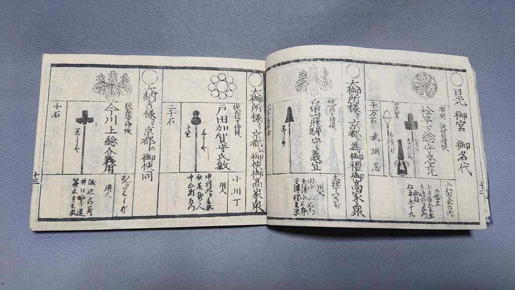 03御大禮御用掛御役人附