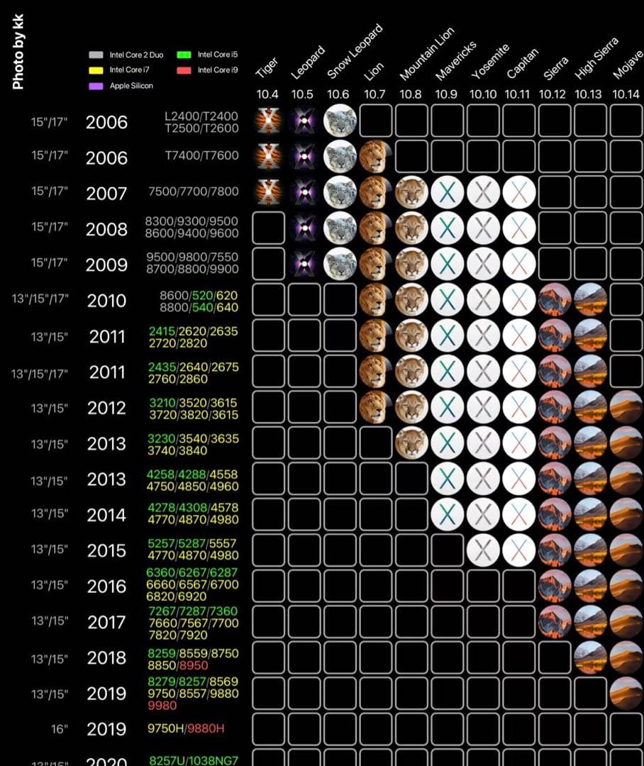 k*z様 AVID Pro tools 永続ライセンスVersion 2018.