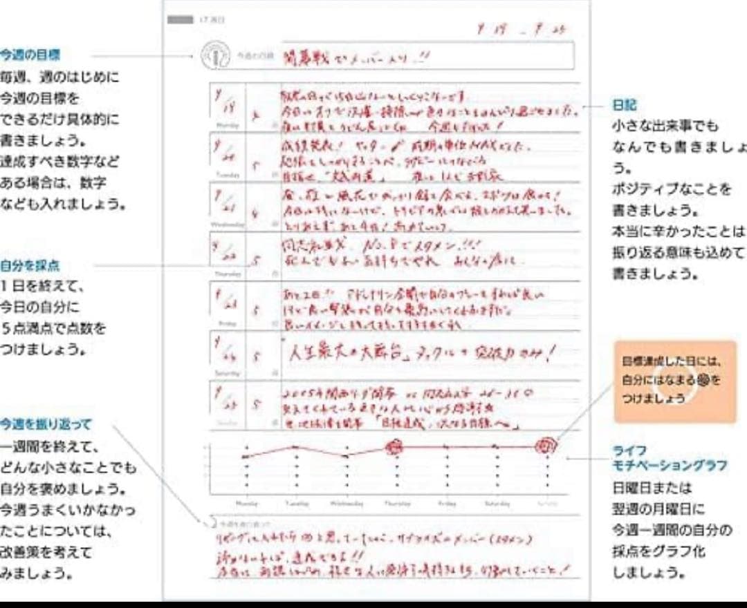 目標達成ノートで自己管理【LMGノート】