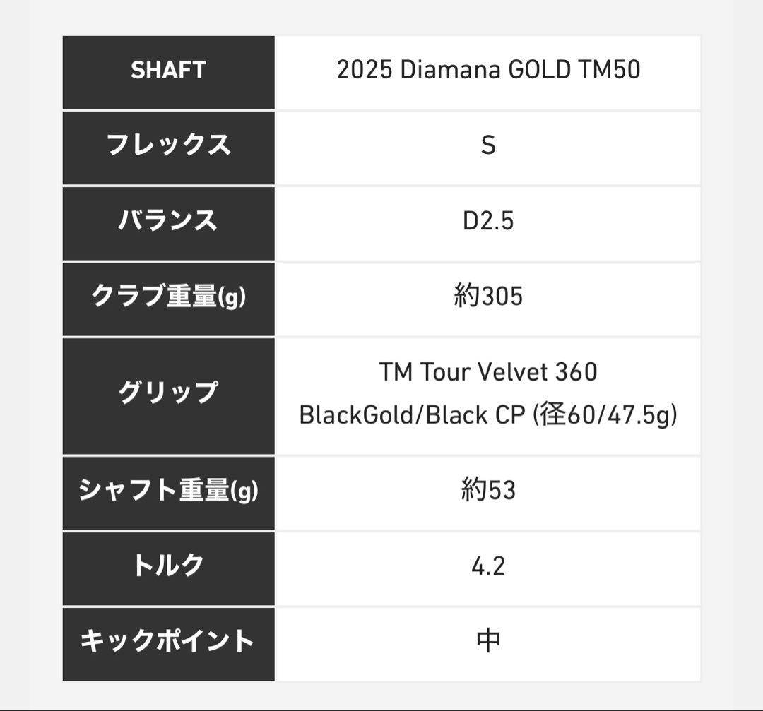 新品 テーラーメイド 限定 Qi35 ドライバー ゴールド 日本仕様 10.5