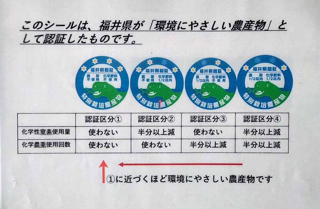 私はお客様を騙せない ７年産コシヒカリ 元気な玄米10kg　特別栽培①農薬不使用