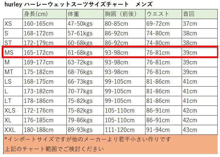 ハーレーウェットスーツ　 3/2mm チェストジップ　　フルスーツ　　サイズMS