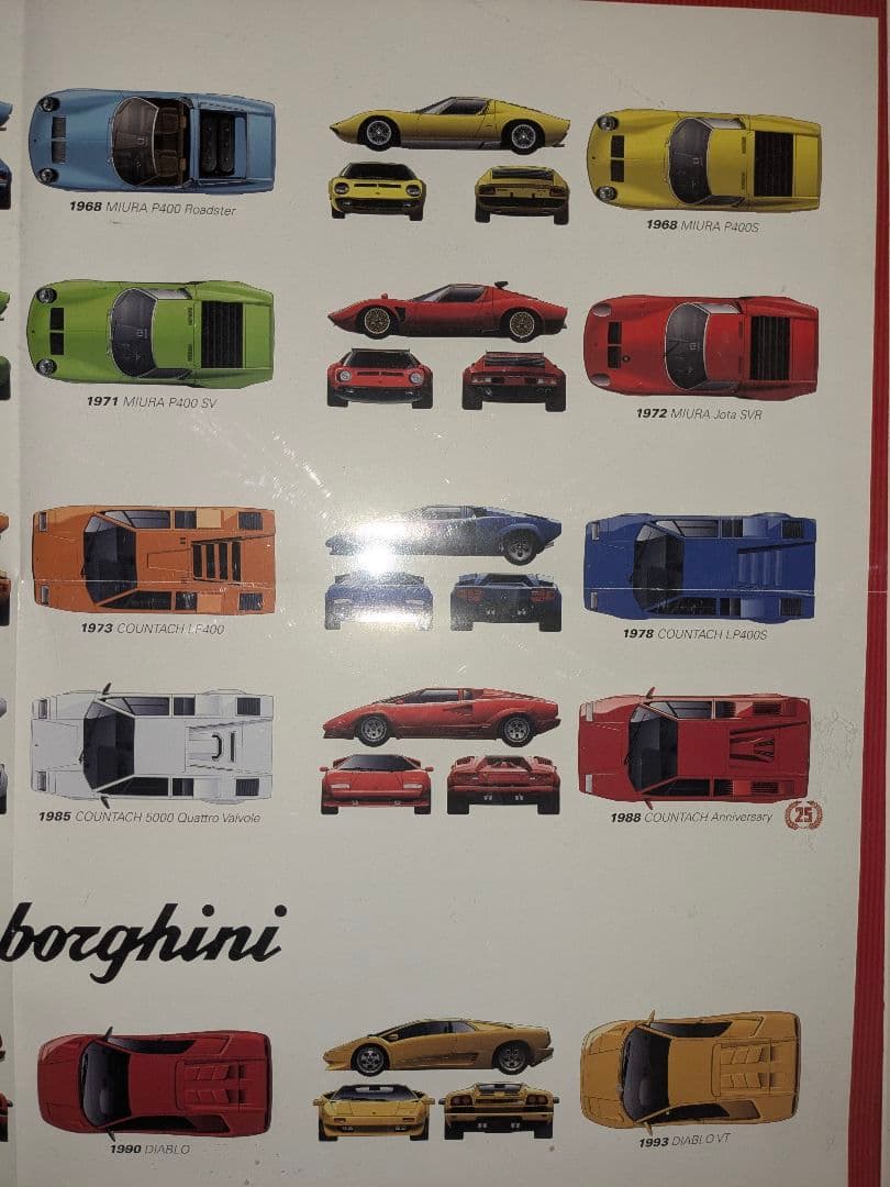 【超希少】林部研一　V12ランボルギーニ 「レジェンド」イラスト巨大ポスター