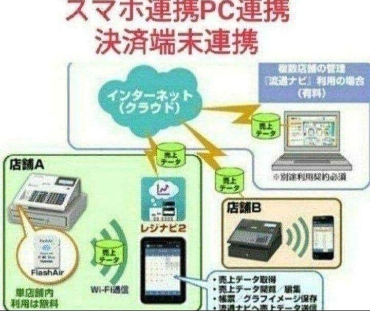 テックレジスター　MA-770　フル設定無料　最新最上位機種　111009