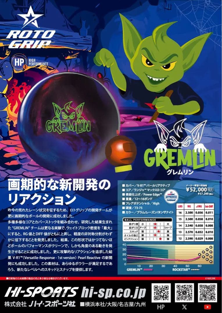 送料込み【新品】グレムリン　ロトグリップ　15ポンド2オンス4