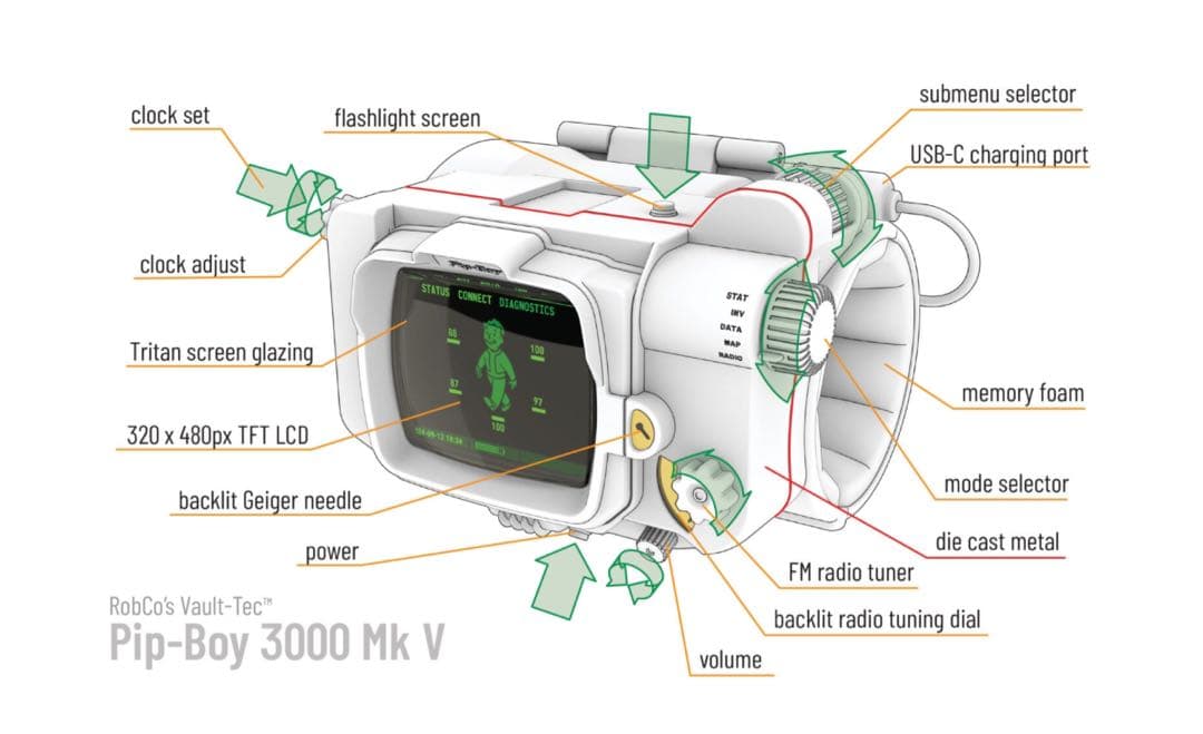 ドラマ「Fallout」公式 ピップボーイ 新品未開封