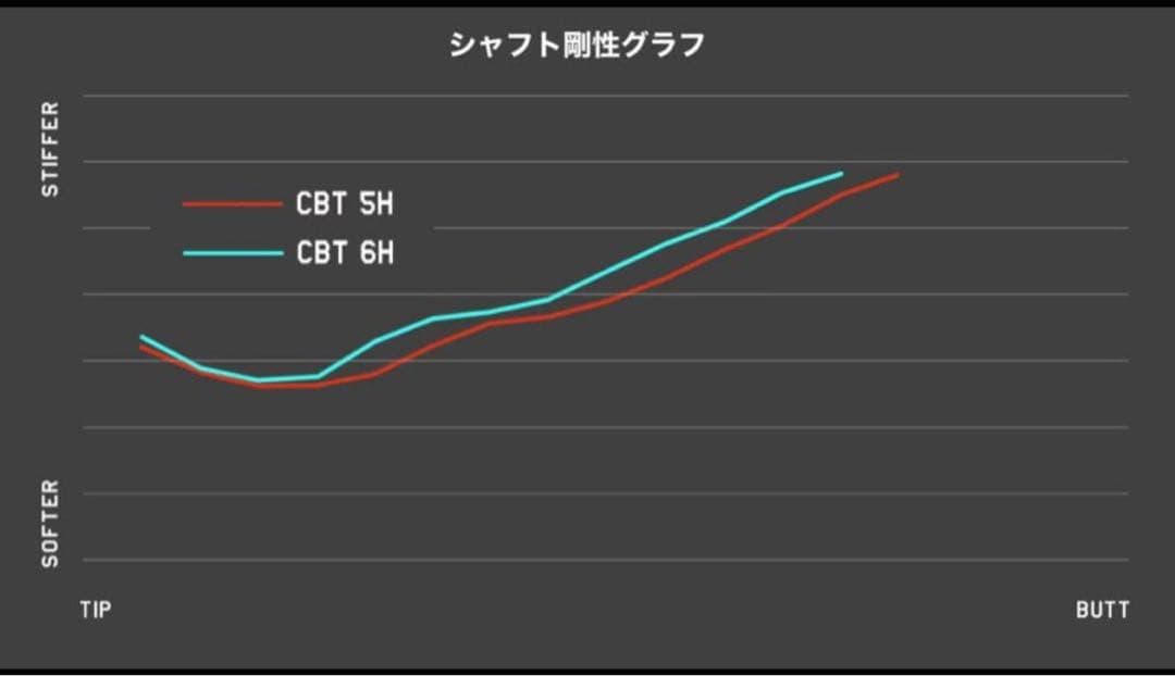 【新品】FREE FLEX FLEX SERIES D用