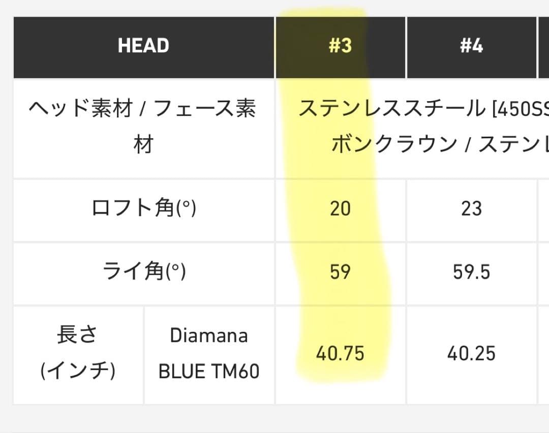 Qi10 MAX レスキュー U3 20°