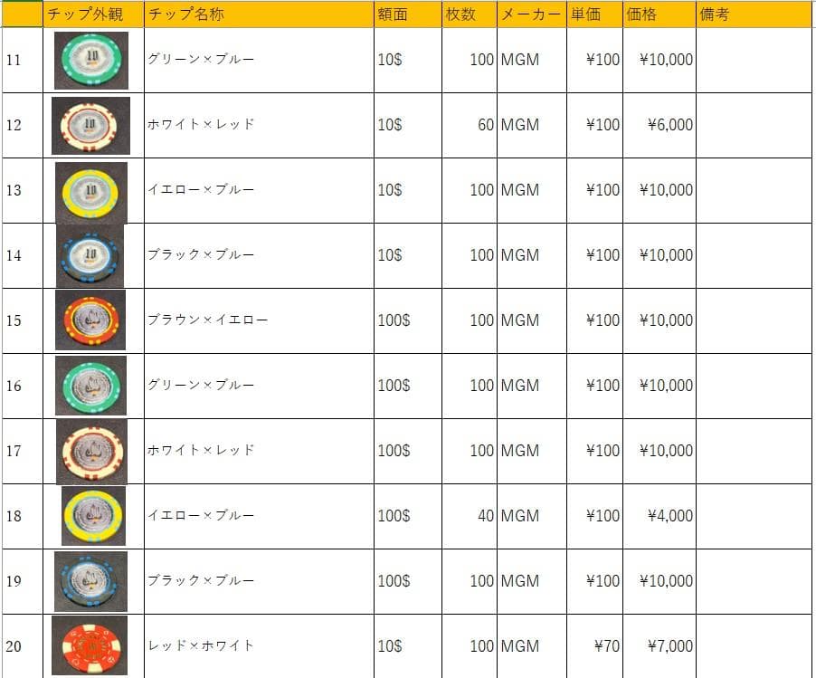03 MGM社正規品 カジノチップ 100枚 ポーカーチップ バカラ H26年