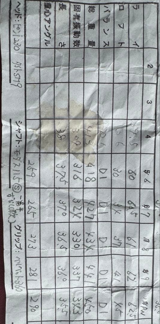 PING i230 アイアン 6i〜P オレンジ モーダス115S 番手ずらし