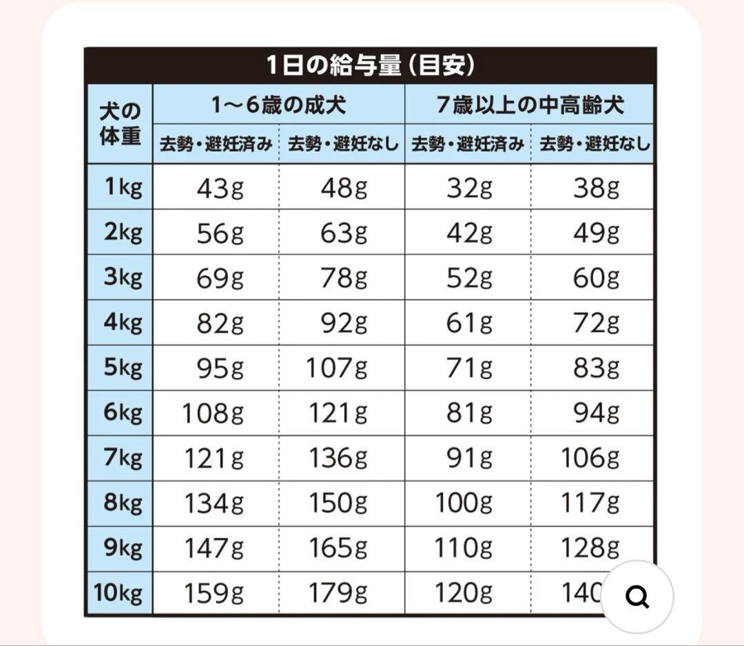 Vet’Labo V-Base ヤクルト ベッツラボ ブイベース