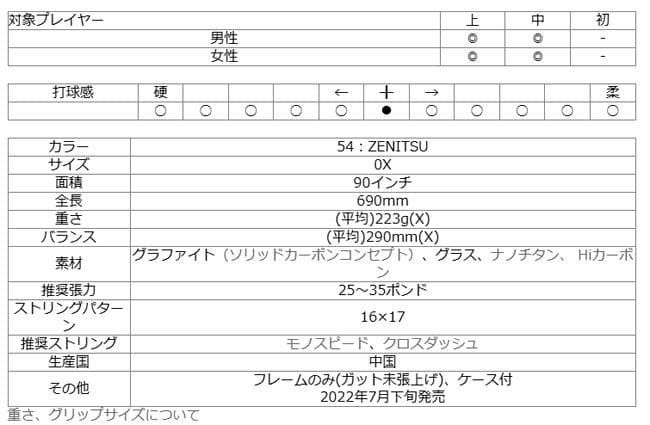 新品 MIZUNO 鬼滅の刃 我妻善逸 F SPEED ソフトテニス ラケット
