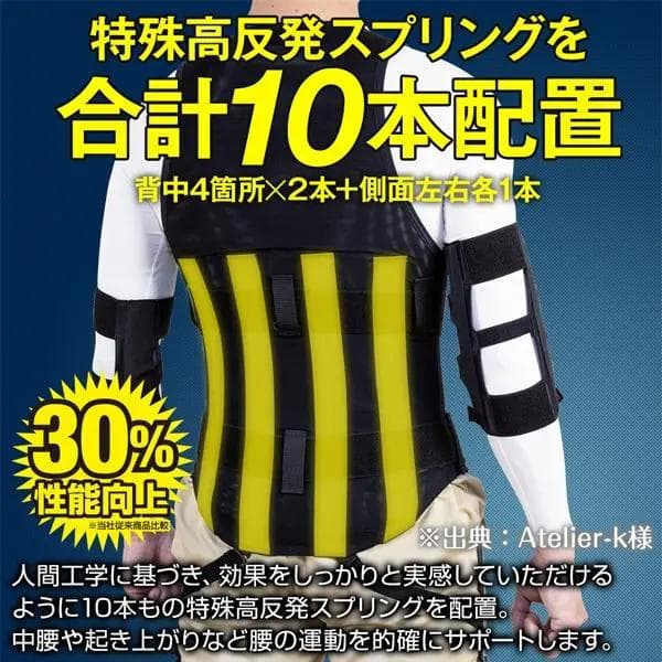 ワーキングパワースーツ◆極(きわみ)&フルセット◆本体/腕/脚