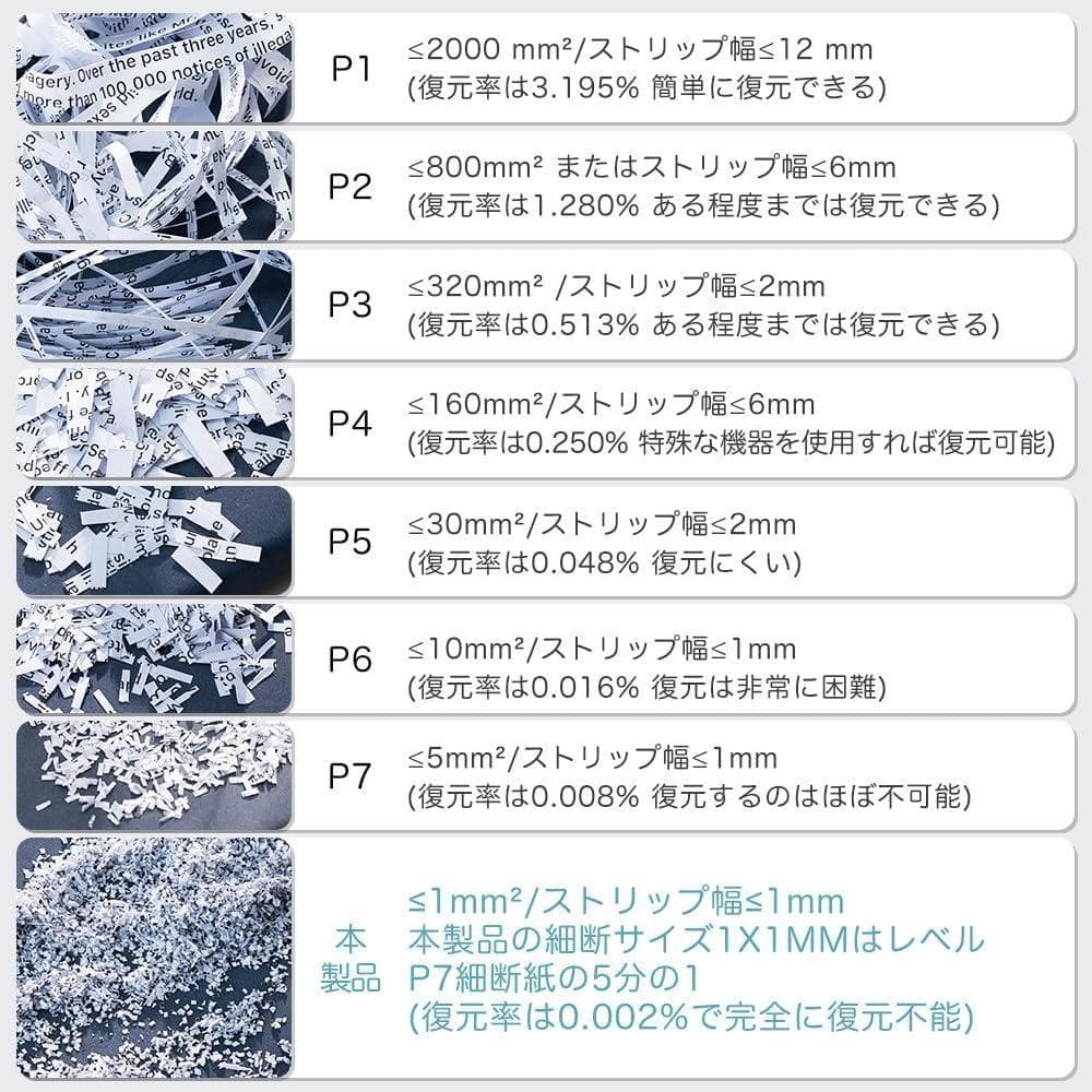 シュレッダー しゅれったー電動 家庭用 業務用