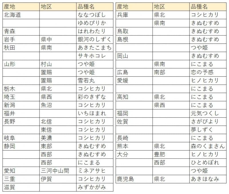 令和七年度産 岩手県産 銀河のしずく 10kg