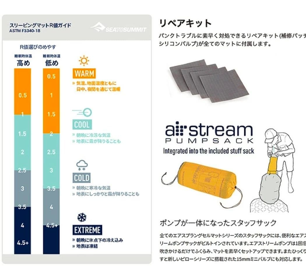 新品　シートゥサミット イーサーライトXTエクストリームマット　R値6.2