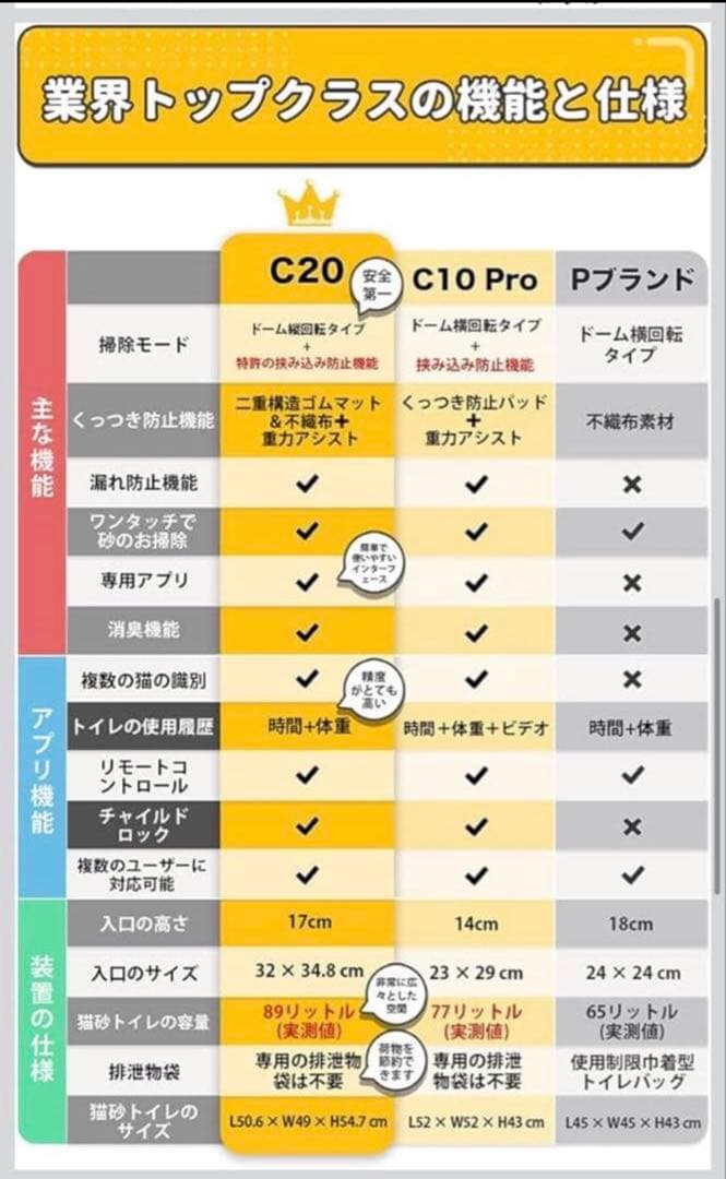 【専用ページ】UBPet 自動猫トイレ　美品