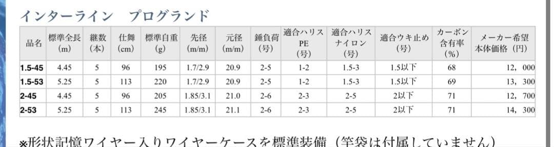 DAIWA 磯竿　インターライン　リール