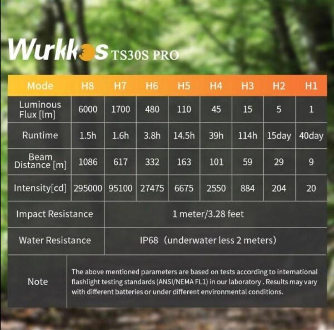 【1086m超遠距離照射】Wurkkos TS30S PRO 6000lm