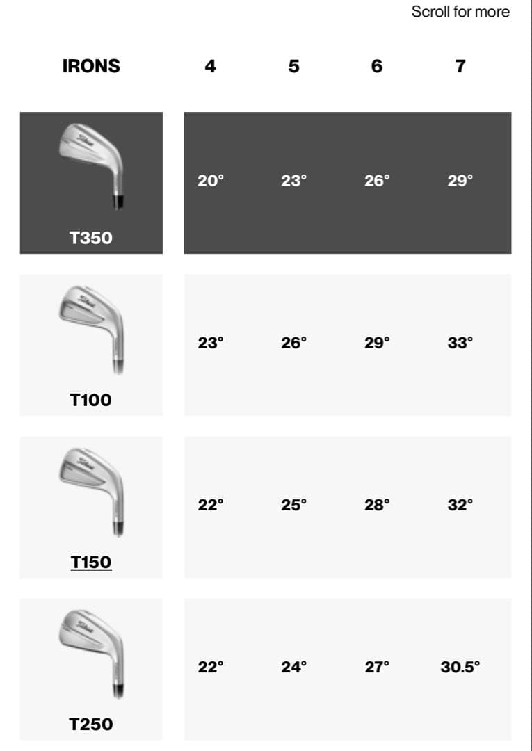 タイトリストT350アイアン(2025) 6〜P、SM10 46度　6本セット