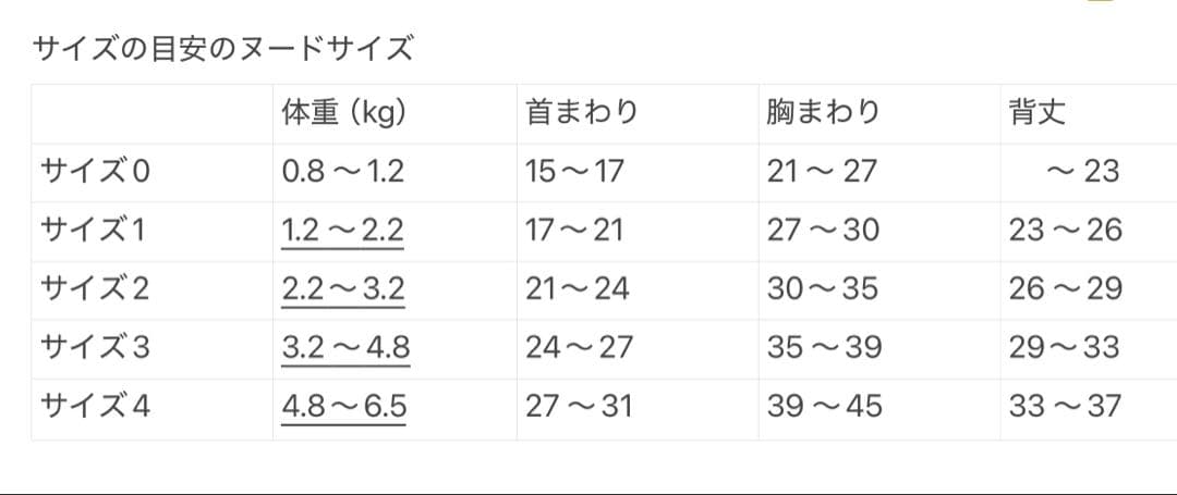 R¨̮⑅様の専用ページ　小型犬　犬服