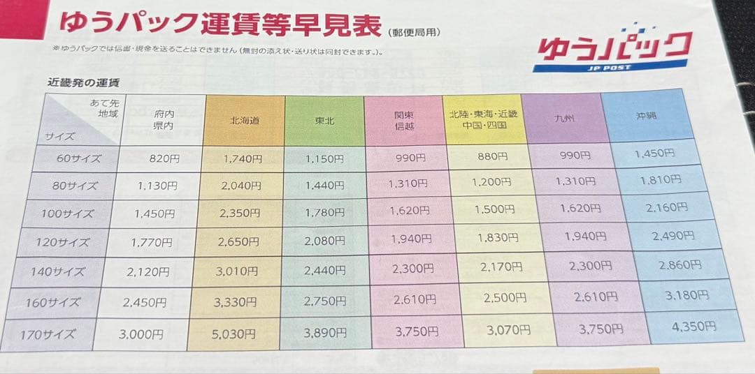 ダイワメガドライ3号52遠投　最終モデル