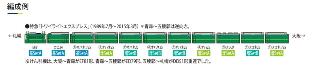 TOMIX 24系25形トワイライトエクスプレス 基本(動力付)+増結A+増結B