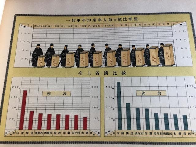 【鉄道資料】鐵道統計要覧 鐡道院 復刻版 昭和60年 d618y67