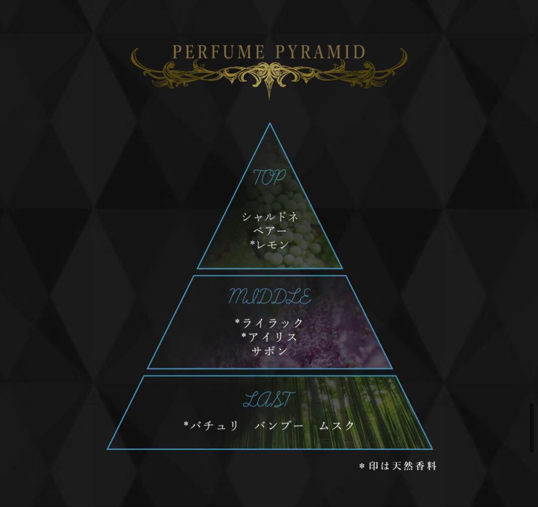 ジョジョの奇妙な冒険 ファントムブラッド シーザー 香水 NOZ