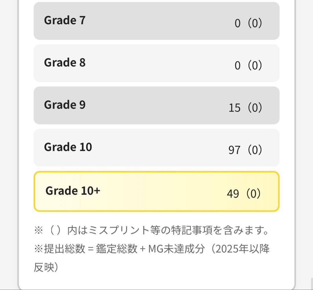 【鑑定書付き】ポケモンカード　Nagaba プロモ　ブラッキー　ARS10+