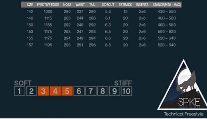 定価￥70400 59%off 2025 ELAN エラン SPIKE 155