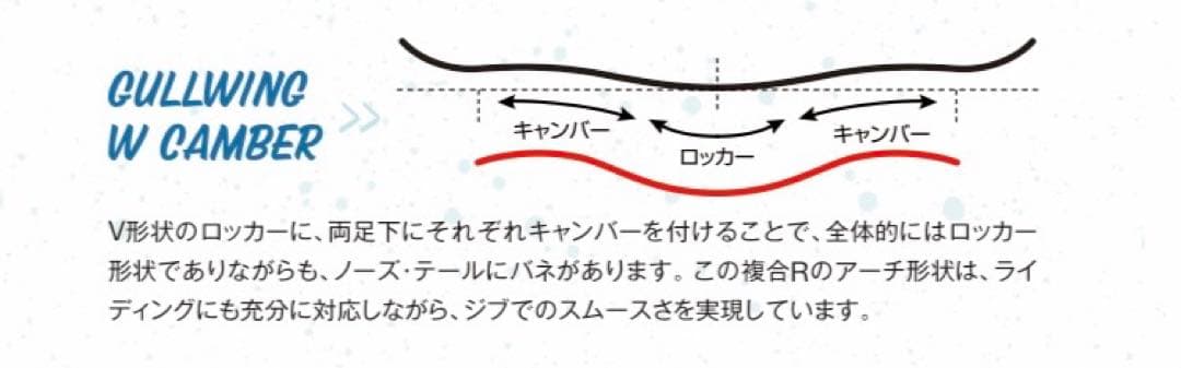 定価79200円　GRAY SHRED 144cm 新品　スノーボード　グレイ