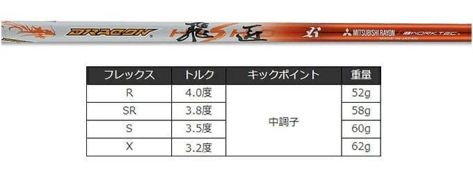 【新品】世界最薄激弾きの超高反発マキシブラックプレミアリミテッド　ドラコン飛匠