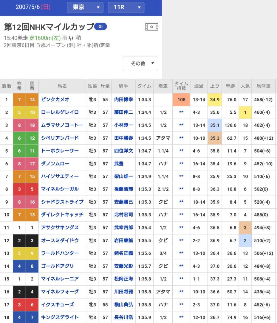 JRA オリジナル パドカ 第12回 NHKマイルカップ ピンクカメオ