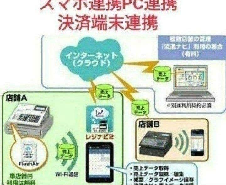 テックレジスター　FS-770　設定無料　最上位現行機種　003939